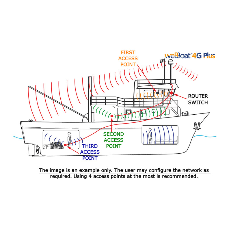 Glomex 150MBPS Wireless N Nano Router-Access Point