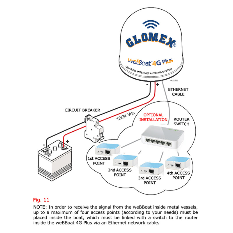 Glomex 150MBPS Wireless N Nano Router-Access Point